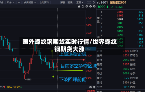 国外螺纹钢期货实时行情/世界螺纹钢期货大涨-第3张图片