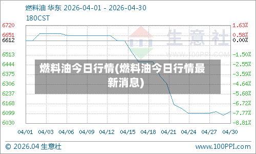 燃料油今日行情(燃料油今日行情最新消息)-第2张图片