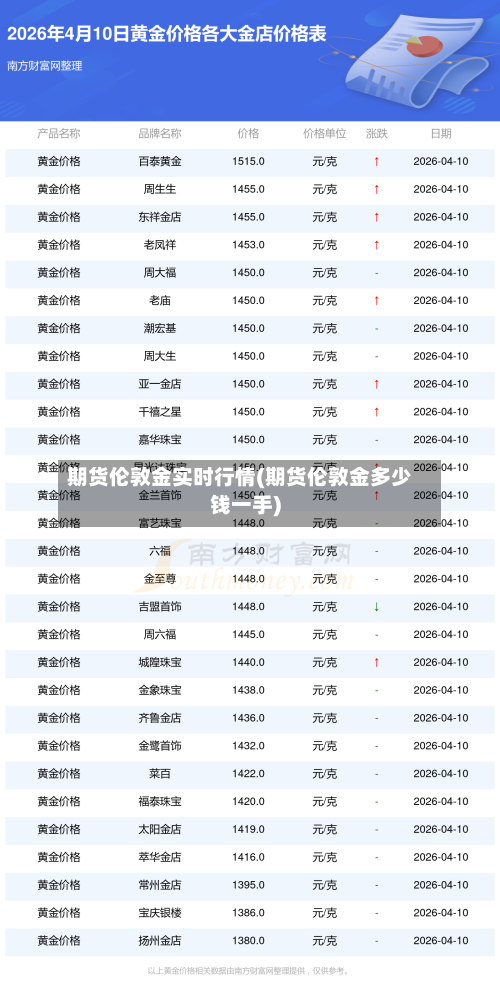 期货伦敦金实时行情(期货伦敦金多少钱一手)-第3张图片