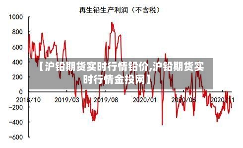 【沪铅期货实时行情铅价,沪铅期货实时行情金投网】
