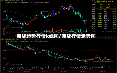 期货趋势行情k线图/期货行情走势图