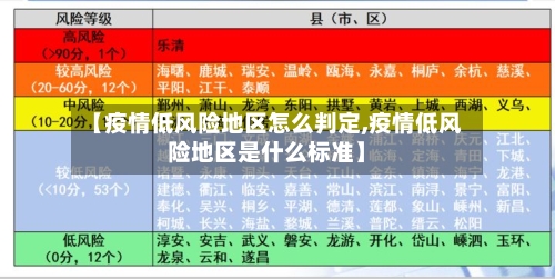 【疫情低风险地区怎么判定,疫情低风险地区是什么标准】