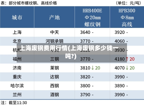 上海废钢费用行情(上海废钢多少钱一吨?)-第2张图片