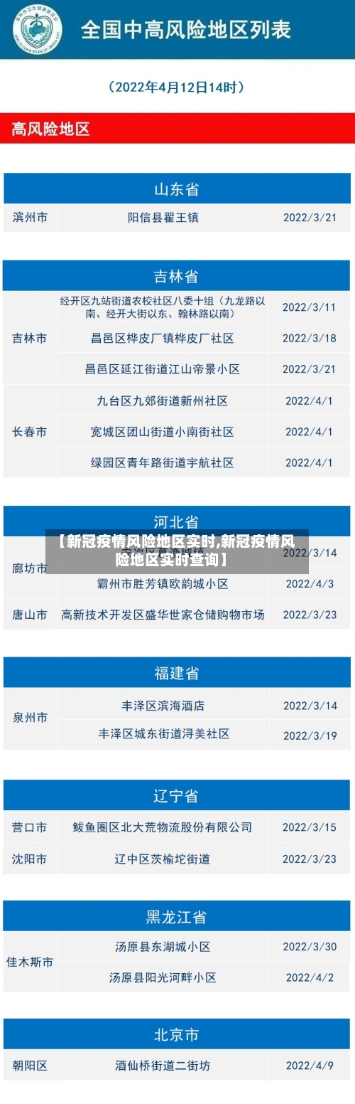 【新冠疫情风险地区实时,新冠疫情风险地区实时查询】-第3张图片