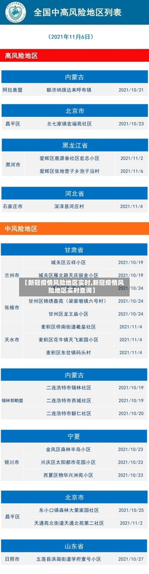 【新冠疫情风险地区实时,新冠疫情风险地区实时查询】-第2张图片