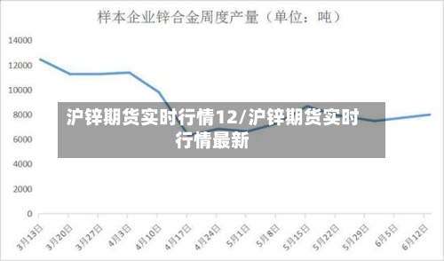 沪锌期货实时行情12/沪锌期货实时行情最新-第3张图片