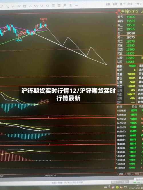 沪锌期货实时行情12/沪锌期货实时行情最新-第2张图片