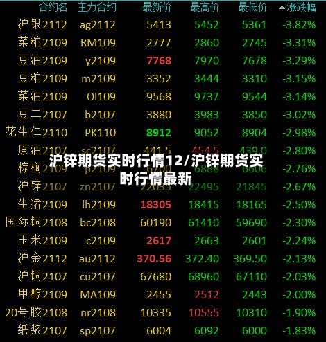 沪锌期货实时行情12/沪锌期货实时行情最新
