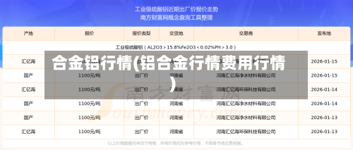合金铝行情(铝合金行情费用行情)