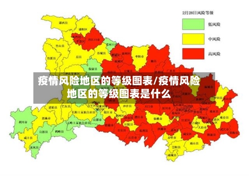 疫情风险地区的等级图表/疫情风险地区的等级图表是什么