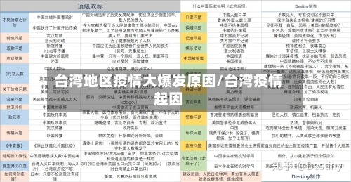 台湾地区疫情大爆发原因/台湾疫情起因-第3张图片