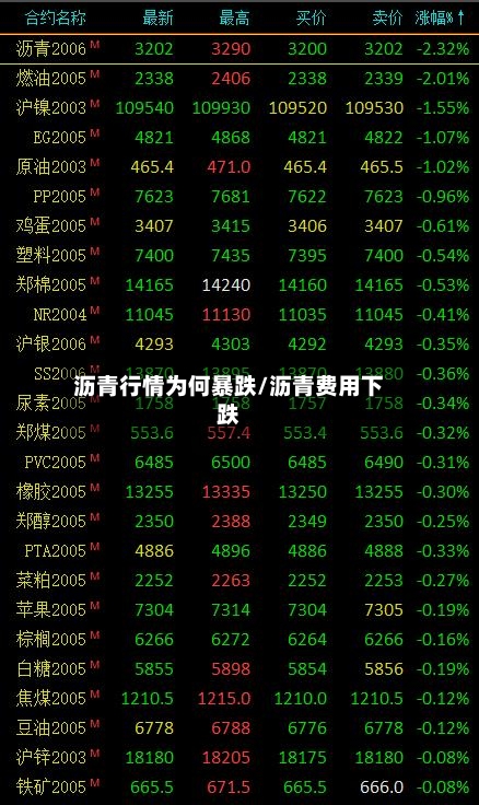 沥青行情为何暴跌/沥青费用下跌