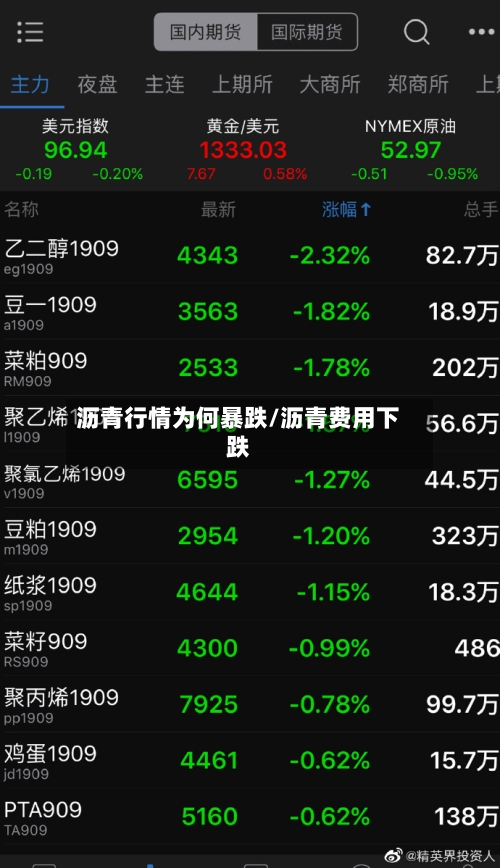 沥青行情为何暴跌/沥青费用下跌-第2张图片