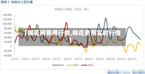 【棉花网费用行情,棉花费用实时行情】