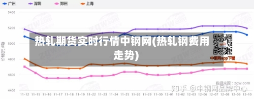 热轧期货实时行情中钢网(热轧钢费用 走势)-第2张图片