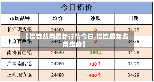 【铝锭费用最新行情今日,铝锭最新费用走势】