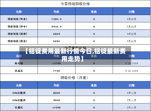 【铝锭费用最新行情今日,铝锭最新费用走势】-第3张图片