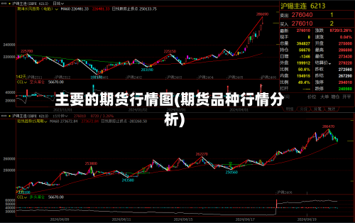 主要的期货行情图(期货品种行情分析)