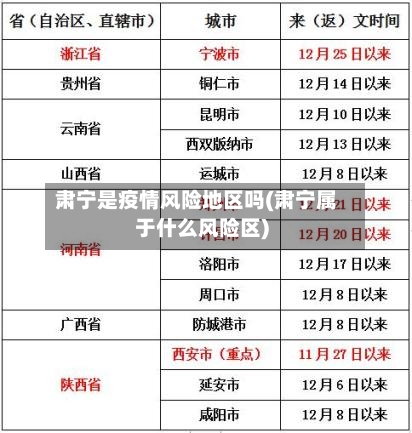 肃宁是疫情风险地区吗(肃宁属于什么风险区)