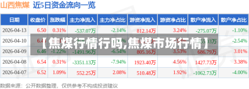 【焦煤行情行吗,焦煤市场行情】-第2张图片