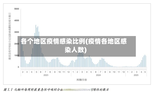 各个地区疫情感染比例(疫情各地区感染人数)-第2张图片