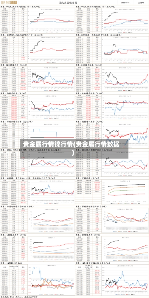 贵金属行情镍行情(贵金属行情数据)