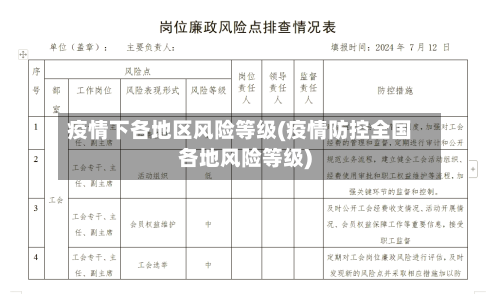 疫情下各地区风险等级(疫情防控全国各地风险等级)