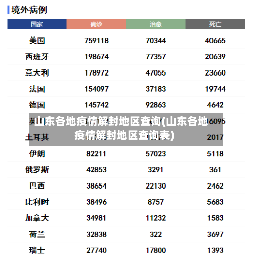 山东各地疫情解封地区查询(山东各地疫情解封地区查询表)-第2张图片
