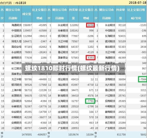 螺纹1810即时行情(螺纹最新行情)-第2张图片