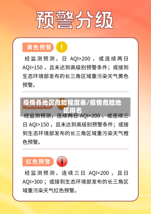 疫情各地区危险程度表/疫情危险地区排名-第2张图片