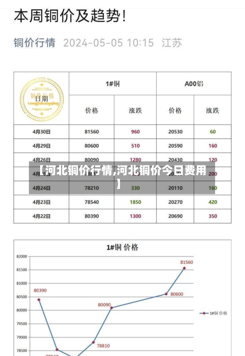 【河北铜价行情,河北铜价今日费用】-第2张图片