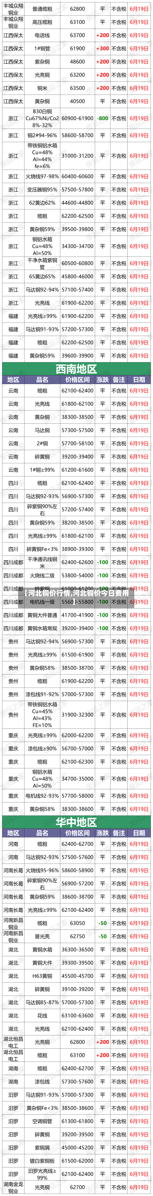 【河北铜价行情,河北铜价今日费用】