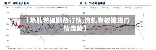 【热轧卷板期货行情,热轧卷板期货行情走势】-第2张图片