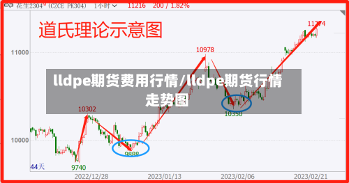 lldpe期货费用行情/lldpe期货行情走势图