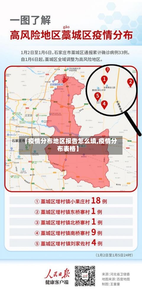 【疫情分布地区报告怎么填,疫情分布表格】