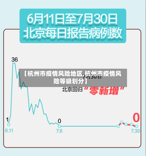 【杭州市疫情风险地区,杭州市疫情风险等级划分】-第2张图片