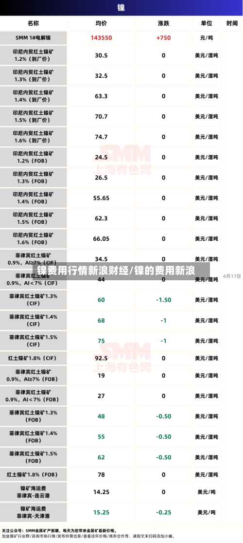 镍费用行情新浪财经/镍的费用新浪-第2张图片
