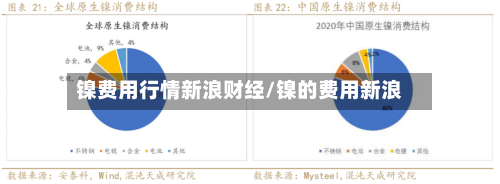 镍费用行情新浪财经/镍的费用新浪-第3张图片