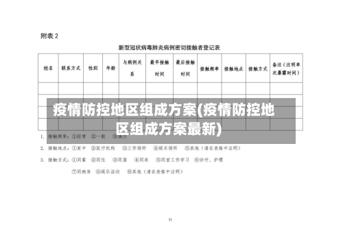 疫情防控地区组成方案(疫情防控地区组成方案最新)-第2张图片
