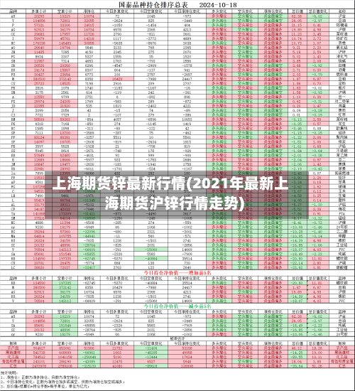 上海期货锌最新行情(2021年最新上海期货沪锌行情走势)