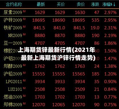 上海期货锌最新行情(2021年最新上海期货沪锌行情走势)-第2张图片