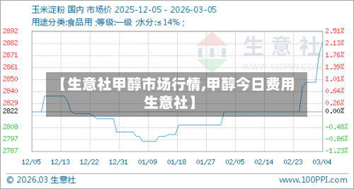 【生意社甲醇市场行情,甲醇今日费用生意社】-第2张图片