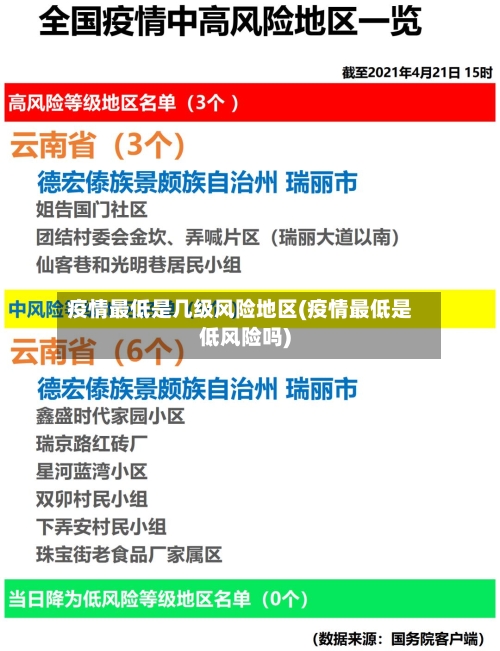 疫情最低是几级风险地区(疫情最低是低风险吗)
