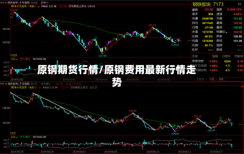 原钢期货行情/原钢费用最新行情走势-第2张图片