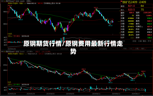 原钢期货行情/原钢费用最新行情走势