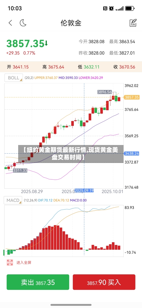 【纽约黄金期货最新行情,现货黄金美盘交易时间】-第3张图片