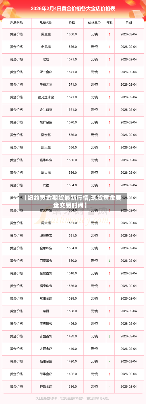 【纽约黄金期货最新行情,现货黄金美盘交易时间】-第2张图片