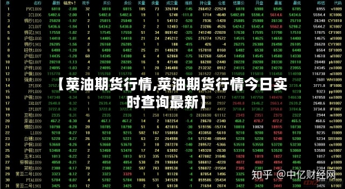 【菜油期货行情,菜油期货行情今日实时查询最新】-第3张图片