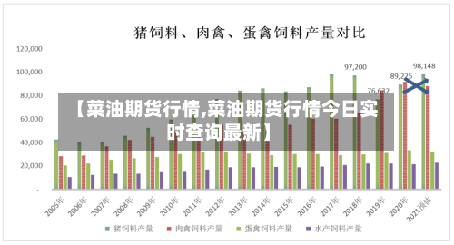 【菜油期货行情,菜油期货行情今日实时查询最新】-第2张图片