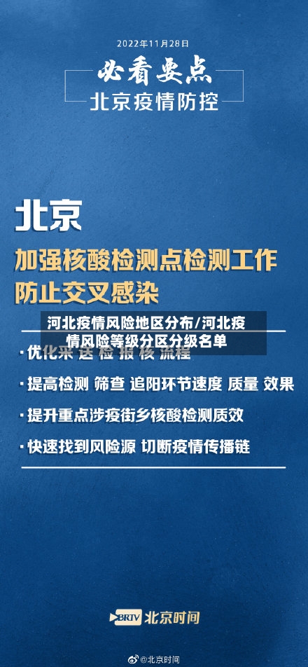河北疫情风险地区分布/河北疫情风险等级分区分级名单